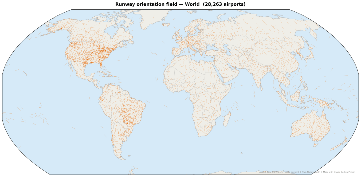 [OC] Main runway orientations of 28,000+ airports worldwide, clustered by proximity
