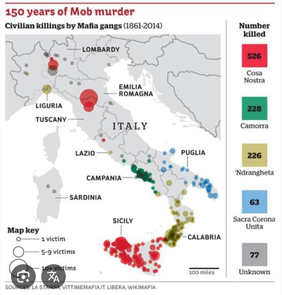 Civilian killings carried out by mafia gangs (including the 4 main ones in Italy) between 1861 and 2014.
