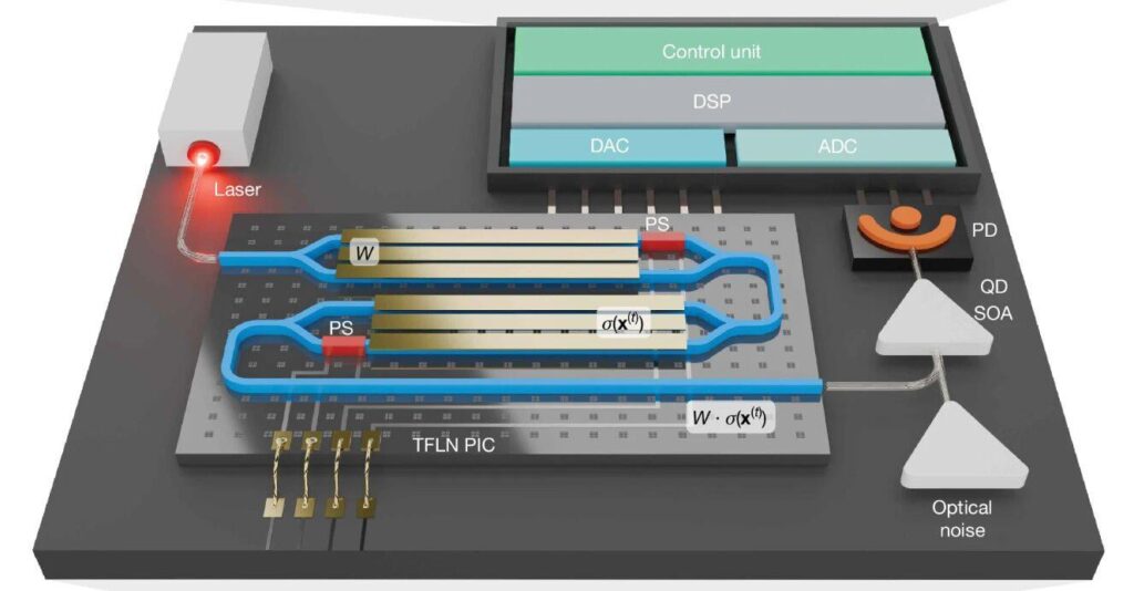 Light-based Ising computer runs at room temperature and stays stable for hours
