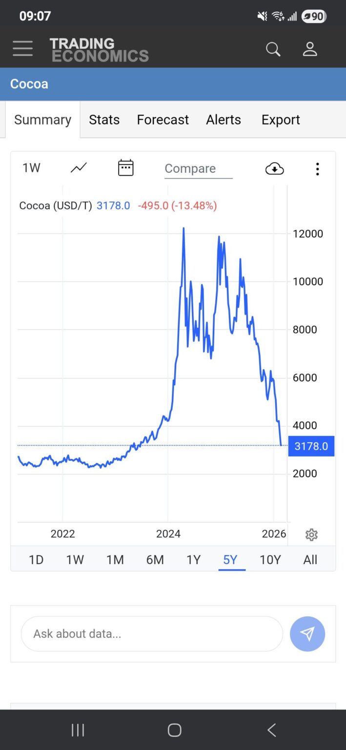 Good news! The price of chocolate in the store will probably return to the level of 2023 soon. /s