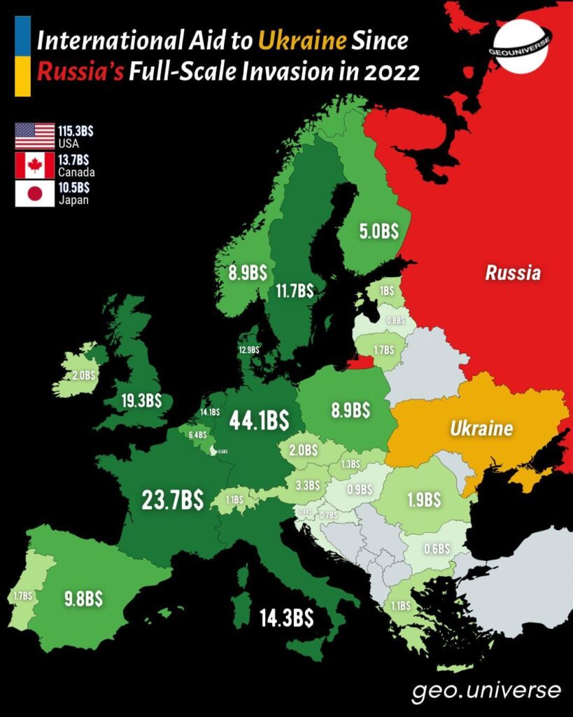 International aid to Ukraine since Russia's full-scale invasion in 2022