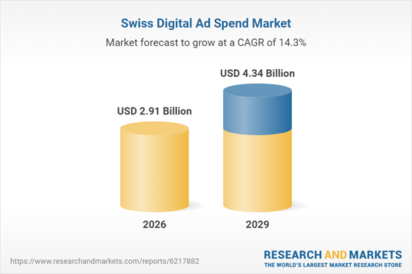 Switzerland Digital Ad Spend Business Databook Report 2026: Market to Grow by 12.6% to Reach $2.91 Billion