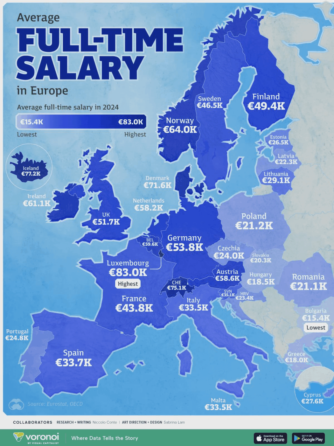 Average full salary in Europe