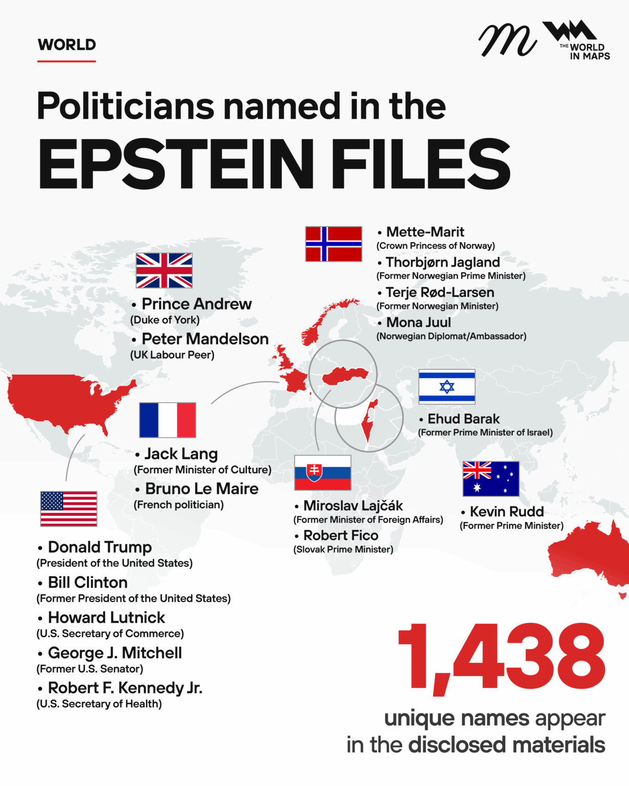Politicians named in the Epstein Files