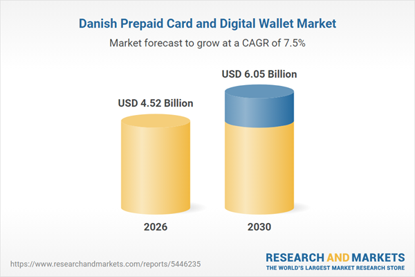 Denmark Prepaid Card and Digital Wallet Business Intelligence Report 2026: Market to Grow by 8.8% this Year to Reach $4.52 Billion