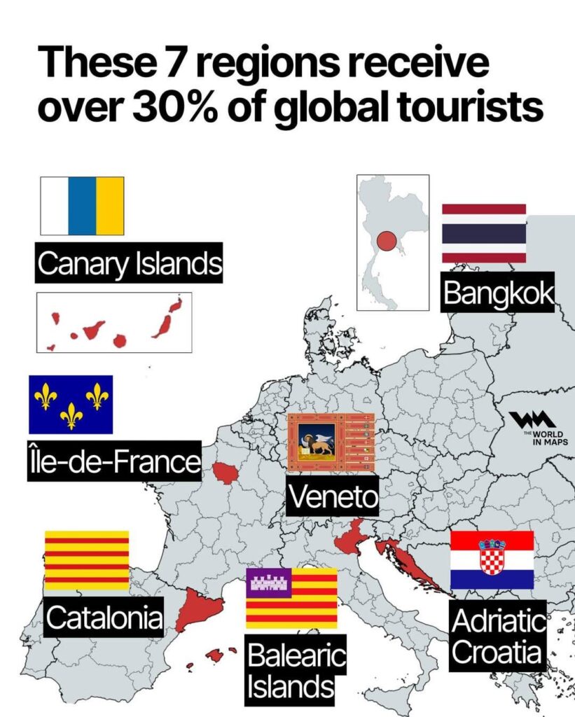 Just seven destinations account for over 30% of global tourist arrivals