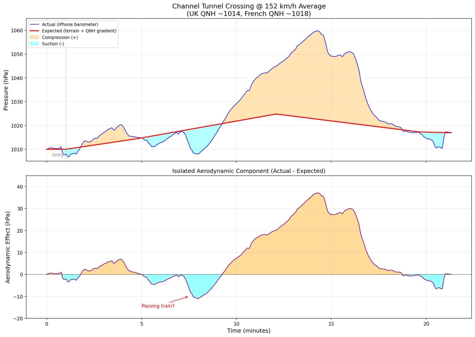 [OC] Chunnel Piston Effect