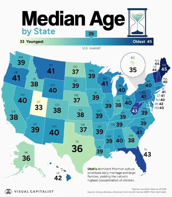 Median Age by State in USA