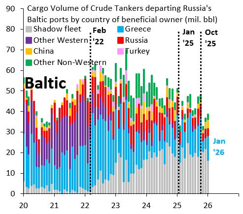 The EU's Latest Russia Sanctions Package