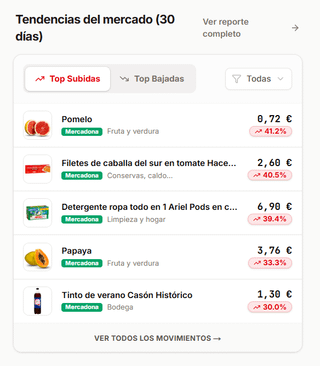 This is how prices have risen and fallen in Mercadona this month