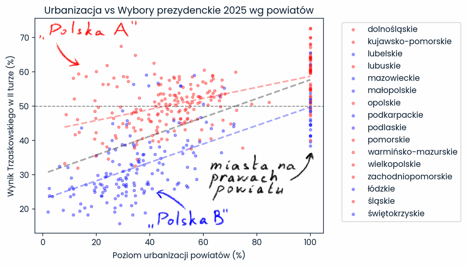 I was curious about the exact impact of urbanization on elections, so I made a chart