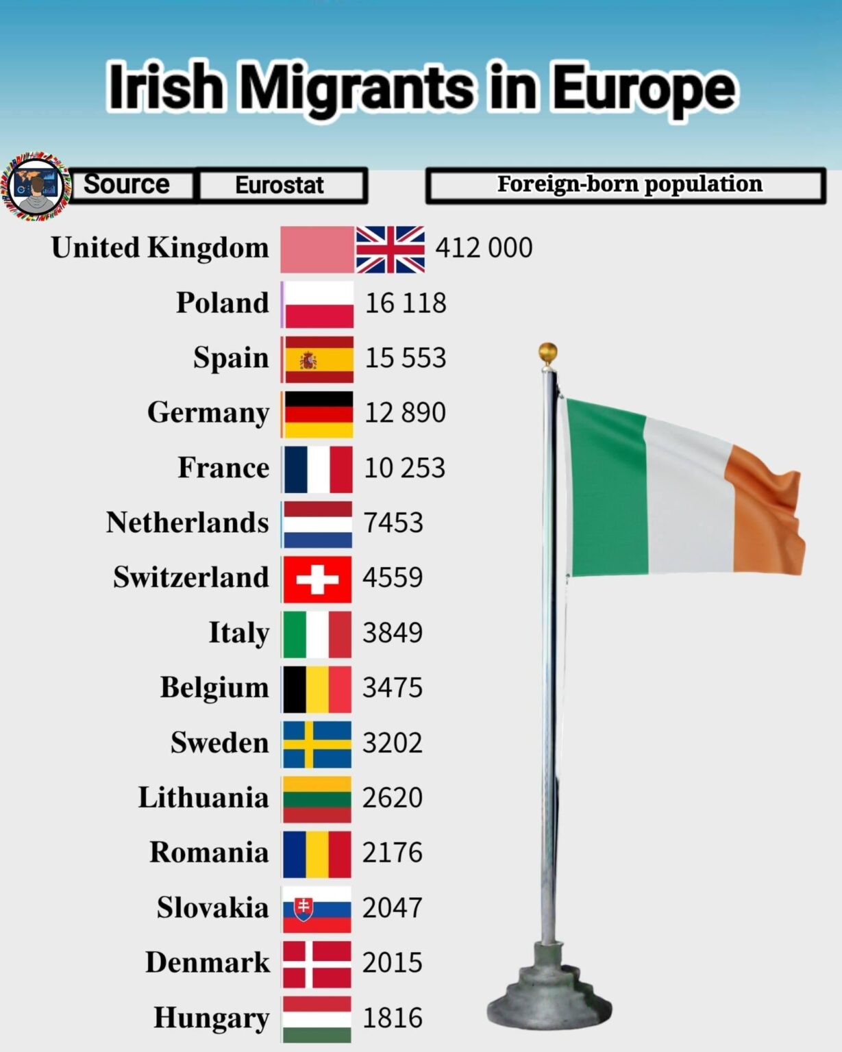 Irish in Poland