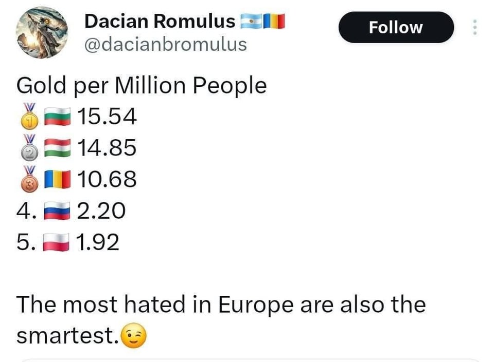 Science Olympiads: Bulgaria has the most medals per capita.