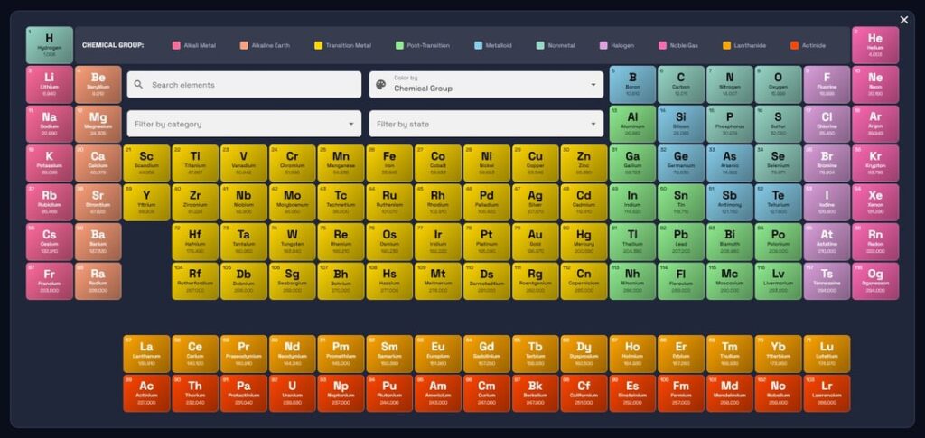 [OC] Been lowkey obsessed w/ the Periodic Table of Elements since I was a kid, so I created an interactive Web version
