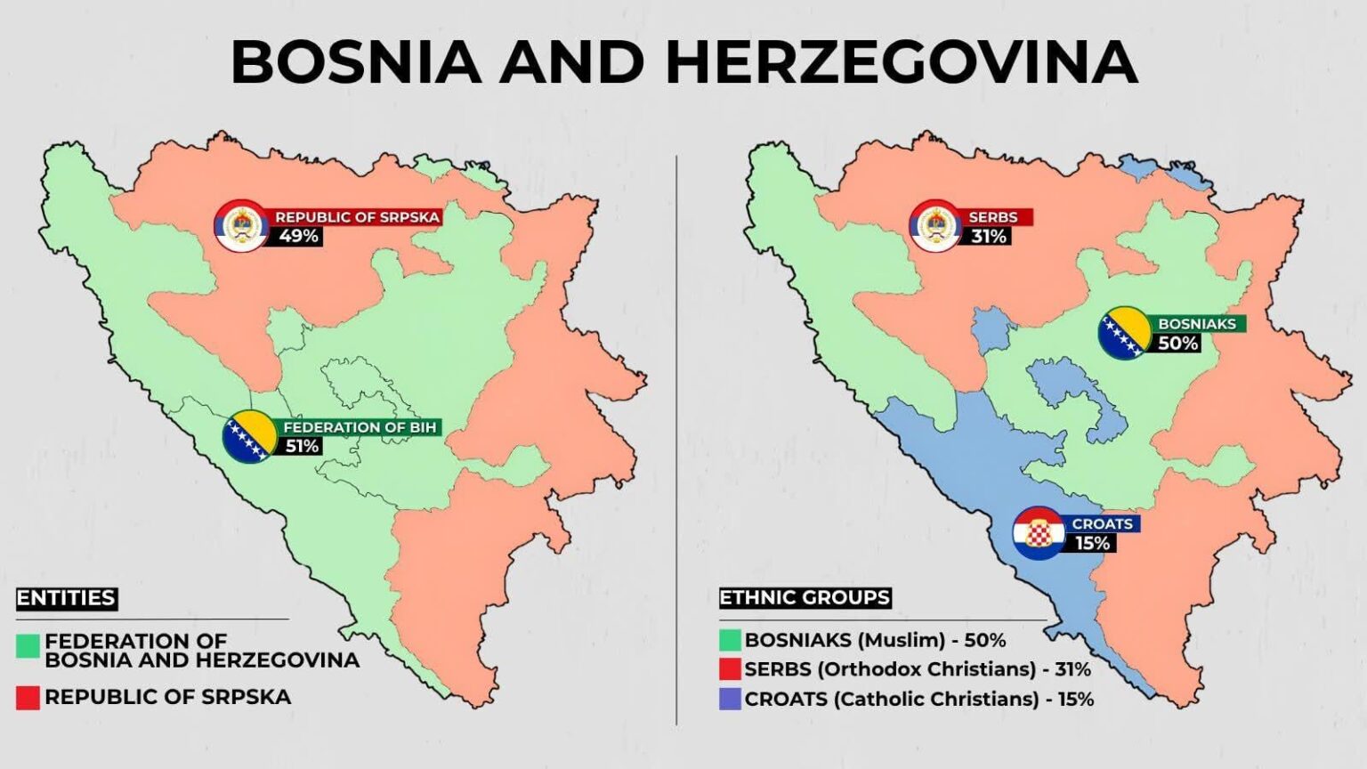 BOSNIA AND HERZEGOVINA