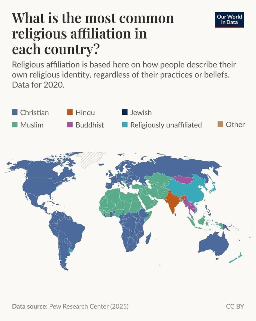 What is the most common religious affiliation in each country?