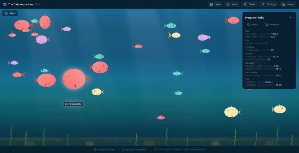 Made a website that lets you visualize data as cartoon fish (for free)