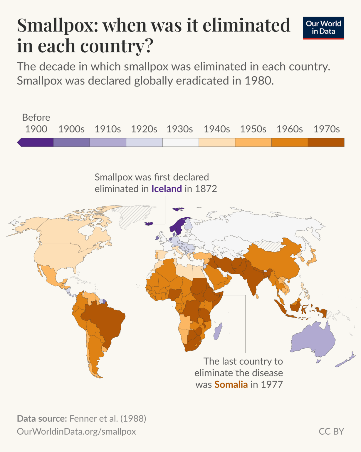 [OC] Smallpox: when was it eliminated in each country?