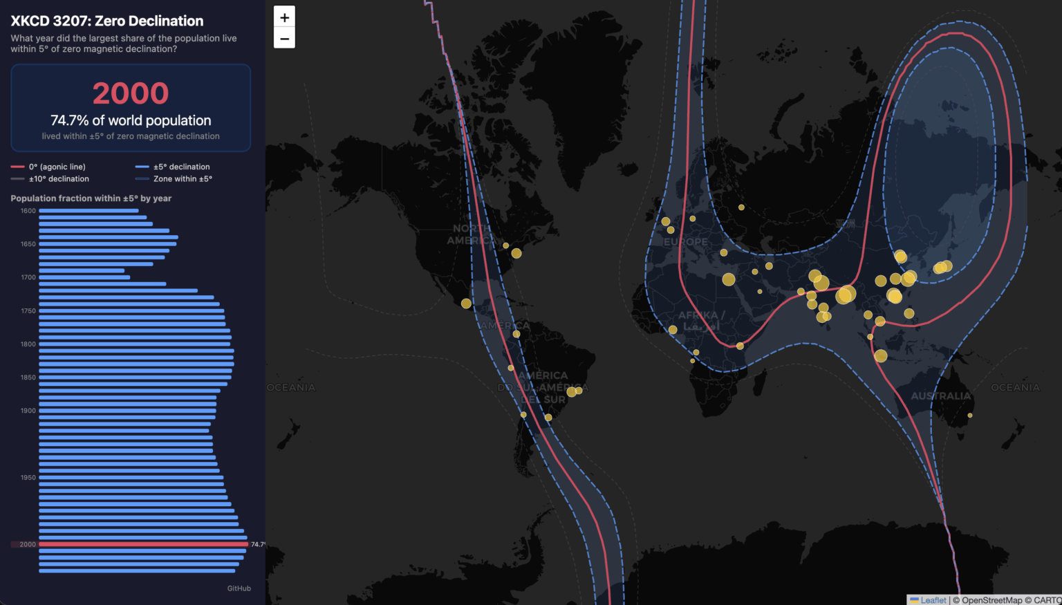 [OC] XKCD 3207: When did the largest share of the population live within 5° of zero magnetic declination?