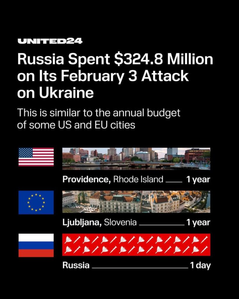 One day of Russian strikes on Ukraine’s infrastructure costs as much as a year of life for entire cities