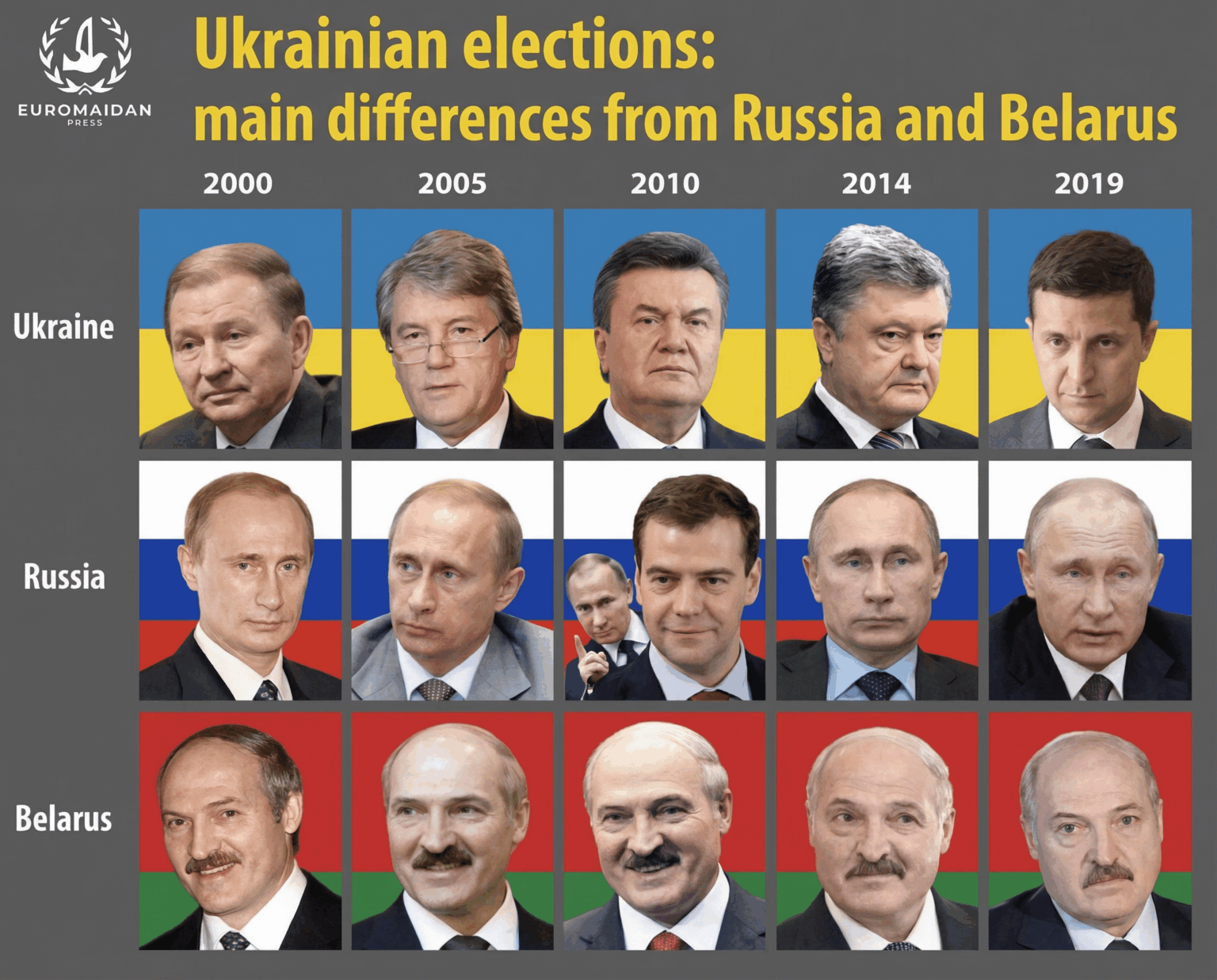 Democracy vs Non-Democracy