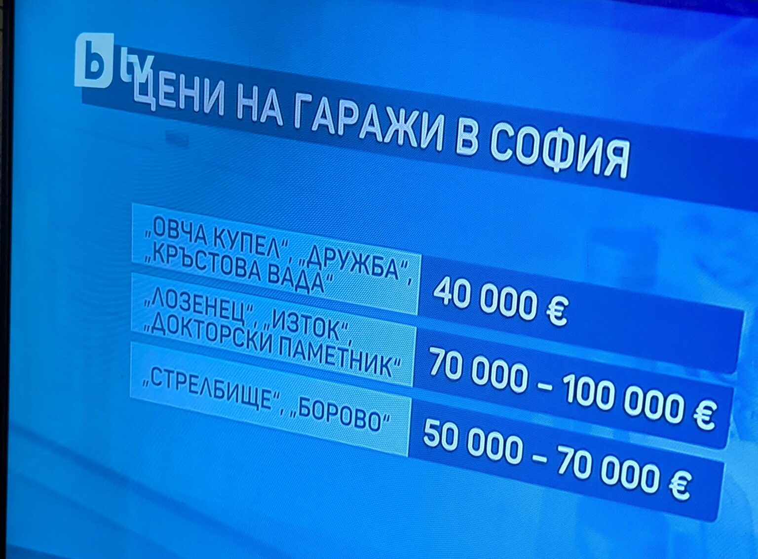 Prices of garages in Sofia.