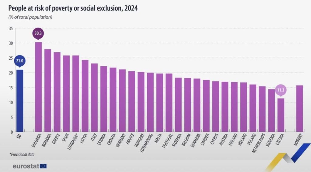 Risk of poverty