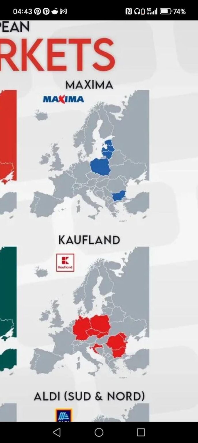 What the hell is MAXIMA???