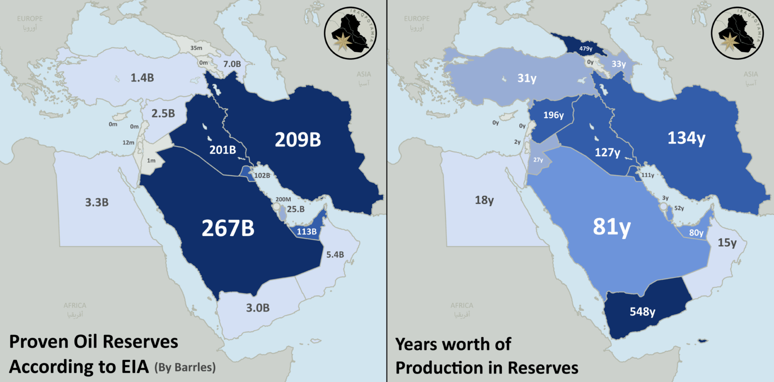 Countries in West Asia by Oil reserves compared to years worth of production left in reserves.