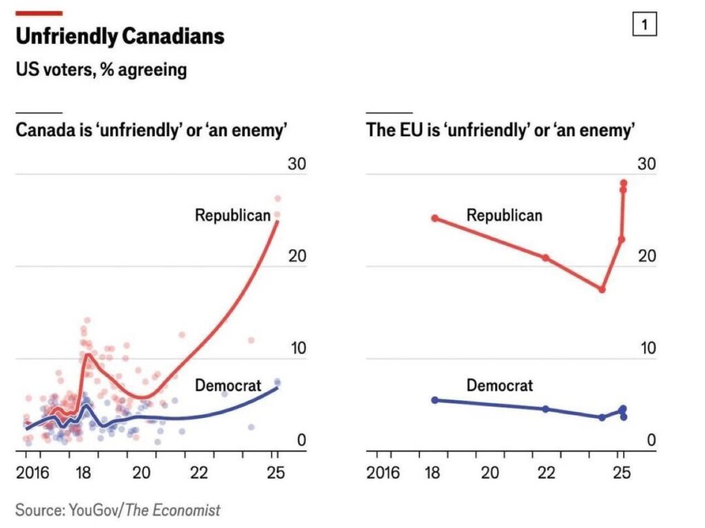 Europe is transformed into the "enemy" of America