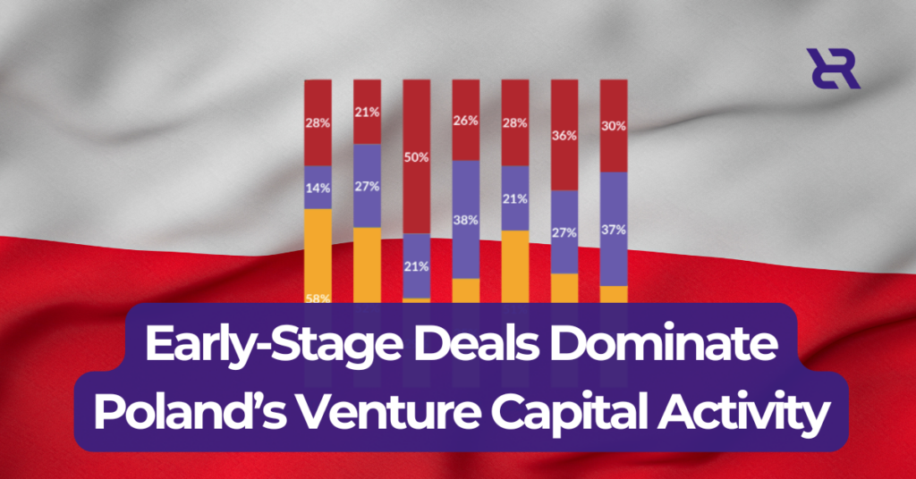 Poland VC Market 2025: Mega-Rounds, Seed Dominance