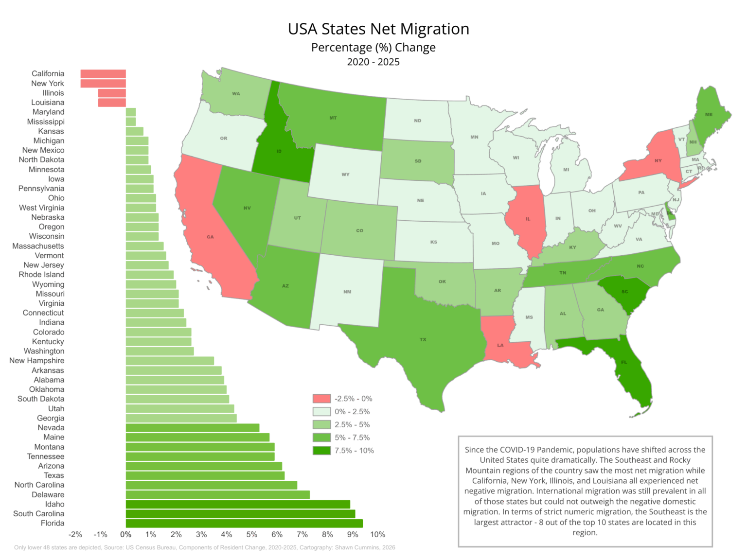 USA States Net Migration 2020 - 2025 [OC]