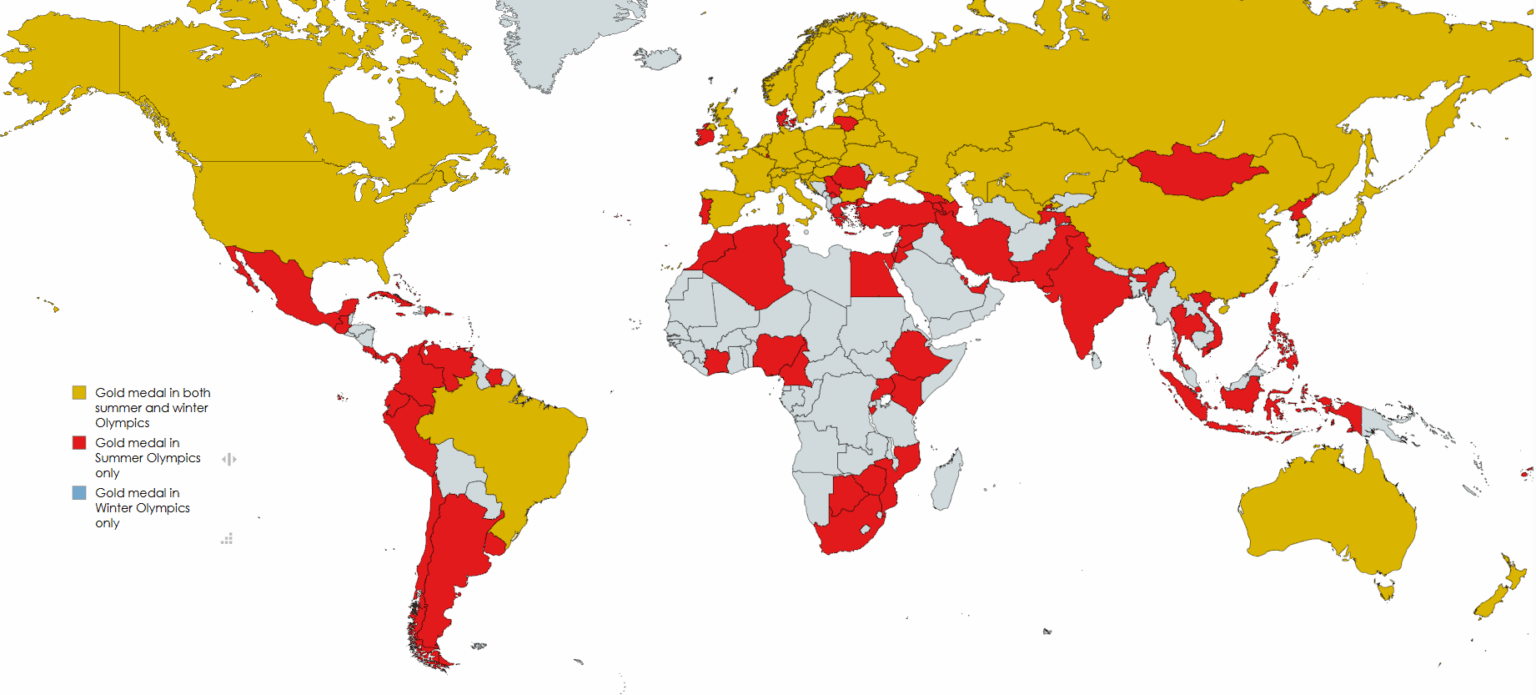 Countries that have won gold medals in Summer Olympics, Winter Olympics or both
