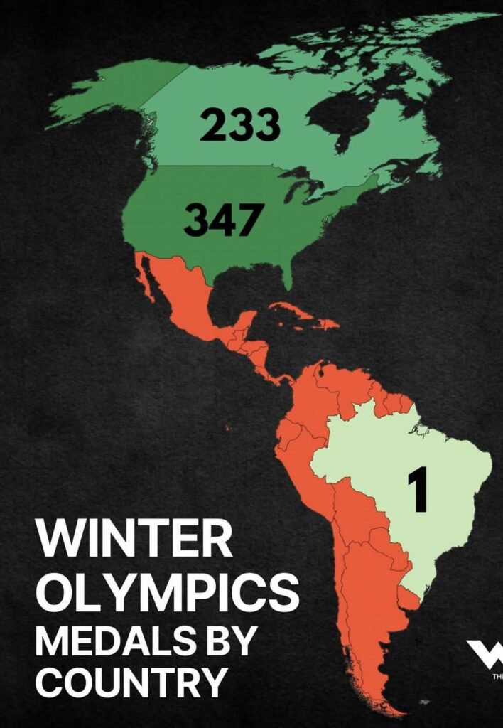Number of Medals Won at the Winter Olympics All Time in the Americas