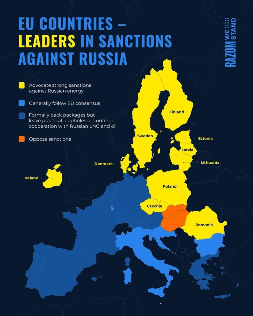 The decision of the EU countries regarding the new package of sanctions for Russia