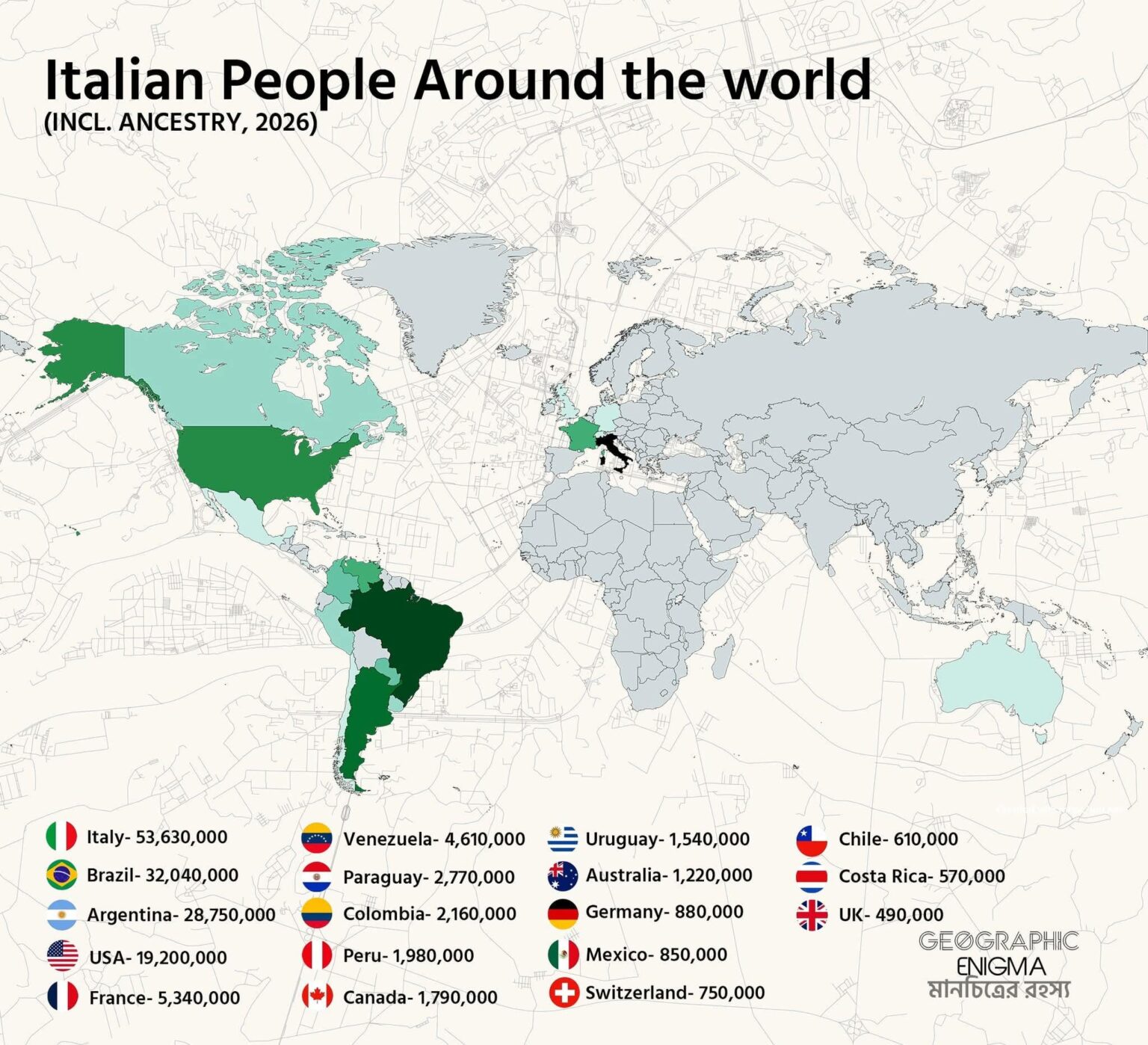 Italian People Around the world (2026)