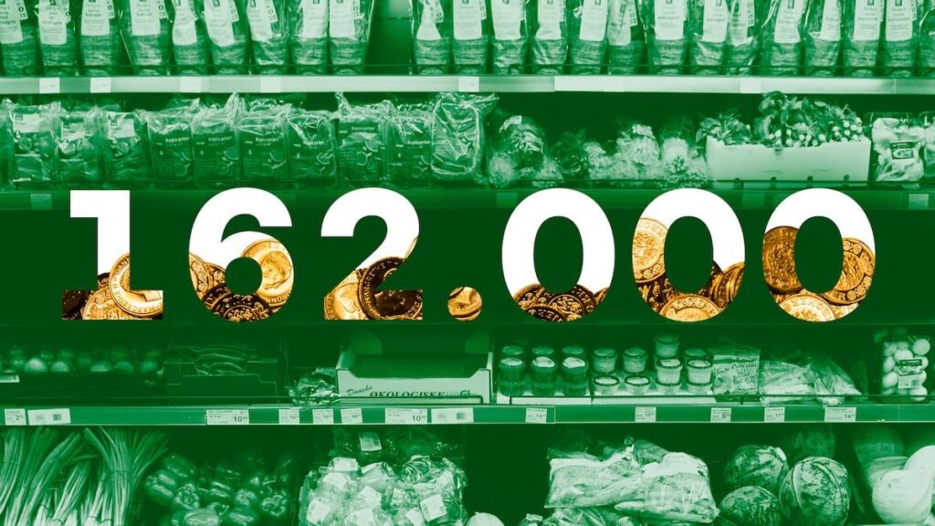162,000 Danes receive food checks, even though they have over half a million in the bank