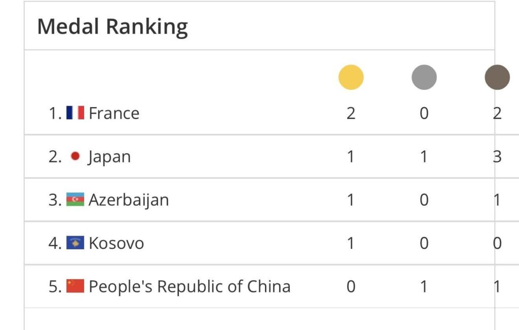 🫡 Distria Krasniqi 🥇 at Grand Slam Paris
