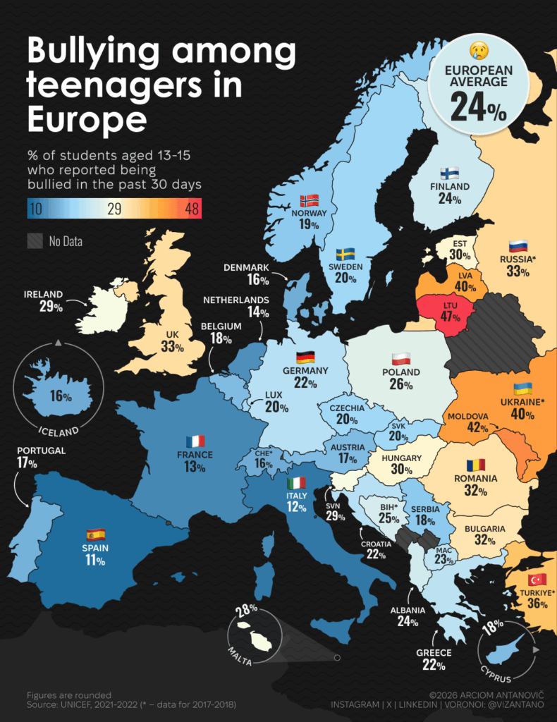 Percentage of students aged 13-15 years who reported being bullied on one or more days in the past 30 days