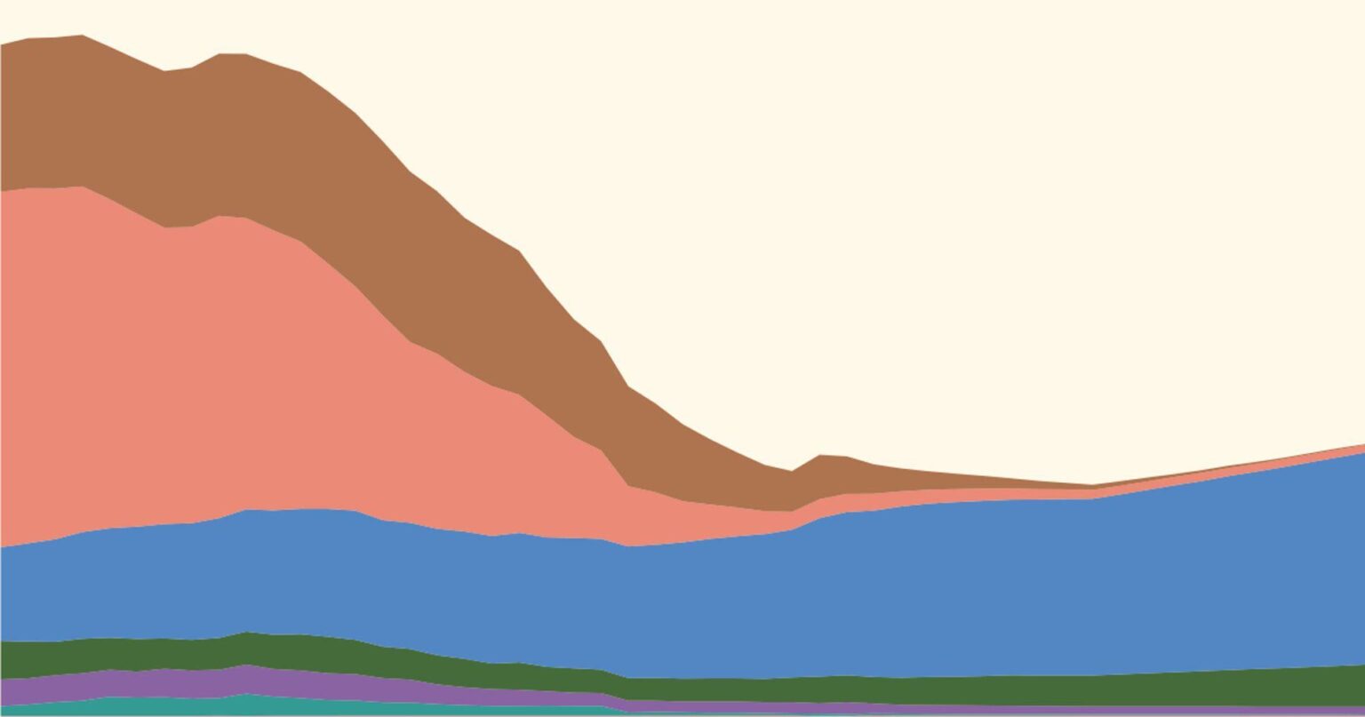 Total population living in extreme poverty by world region