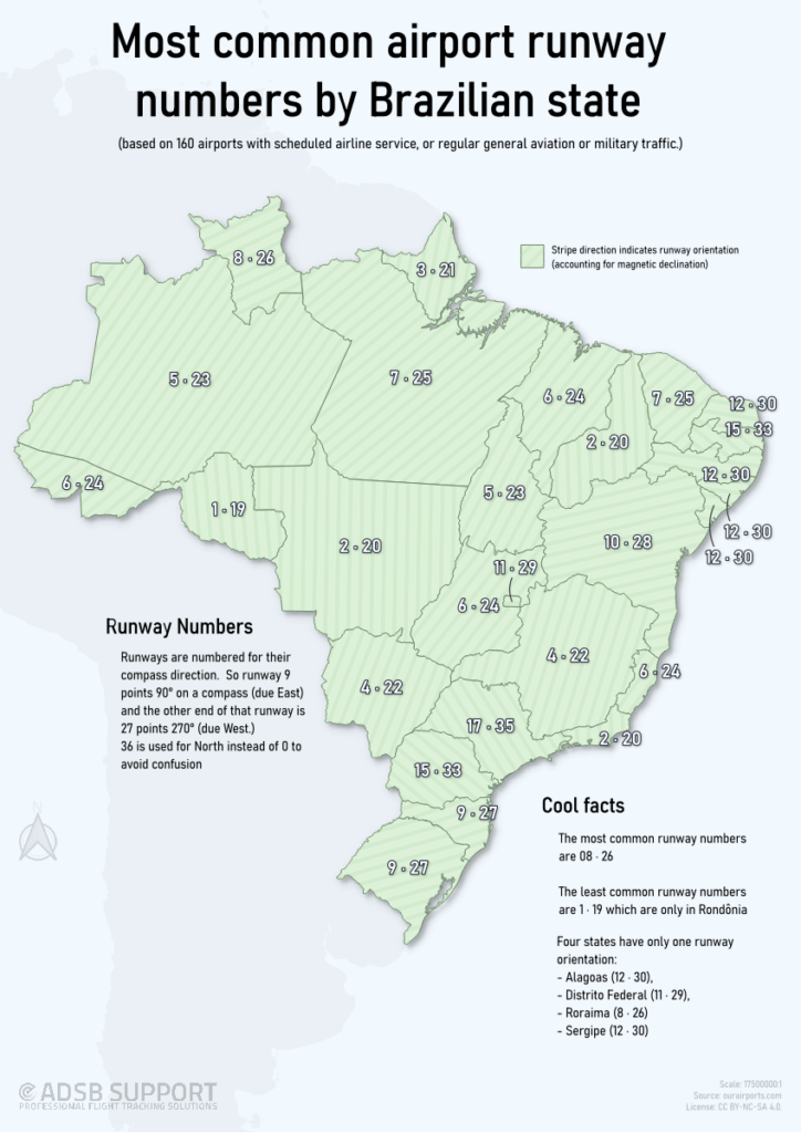 CORRECTED - Most common runway numbers by Brazilian state [OC]