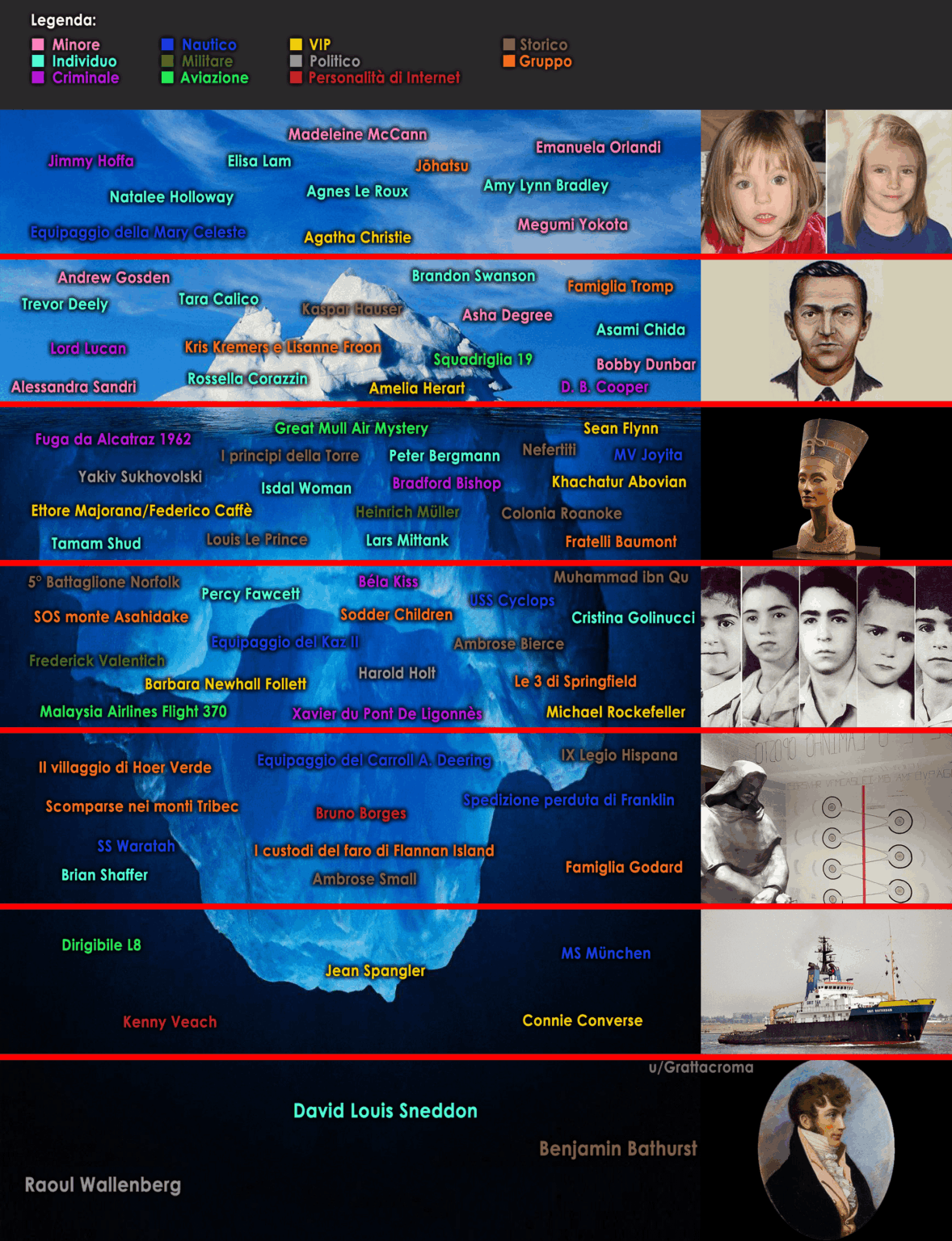 Help: Iceberg of Unexplained Disappearances