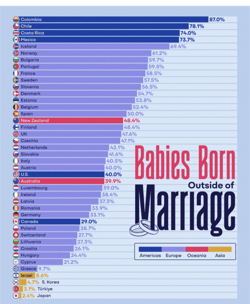 Single parenthood in Norway.