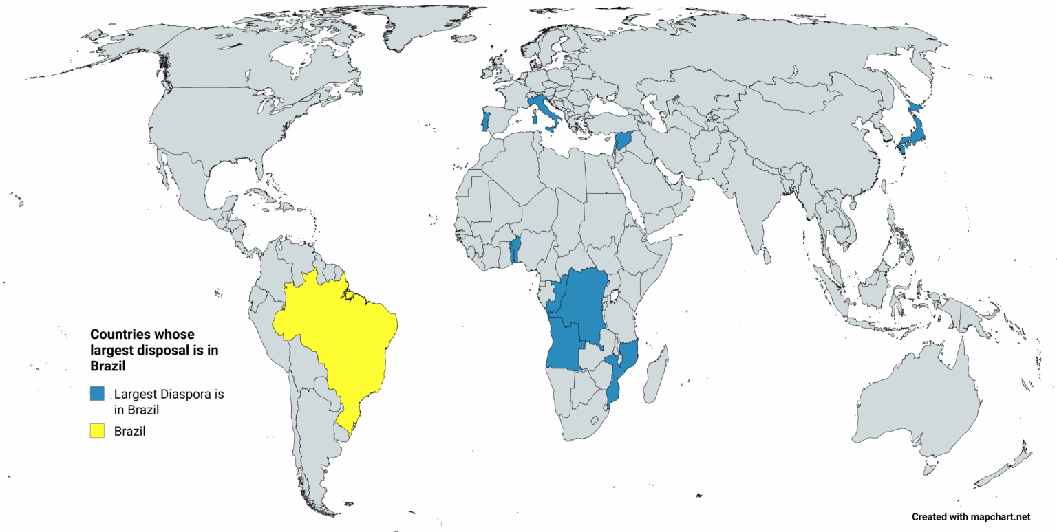 Countries whose Largest Diaspora is in Brazil