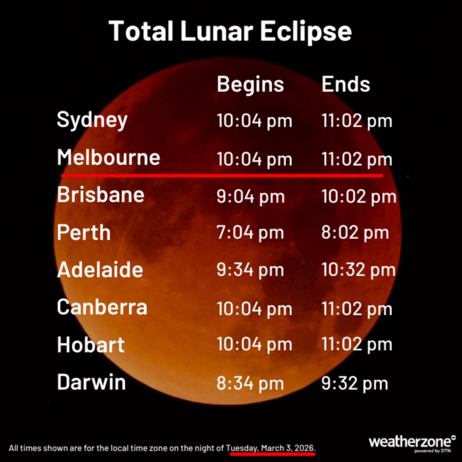 Total lunar eclipse on 03/03/2026, and Melbourne is a good place to watch the event.