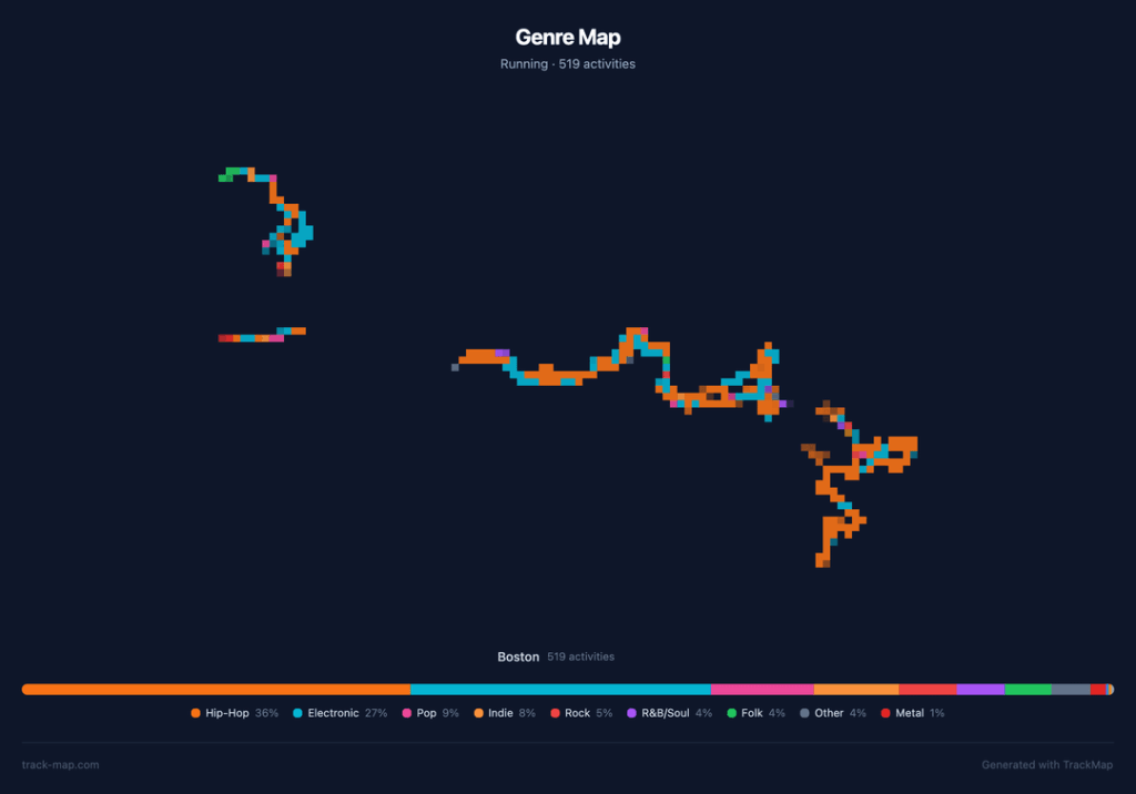[OC] I synced 9 years of my running data with my music listening history, mapped routes by genre, then analyzed how music affects my pace