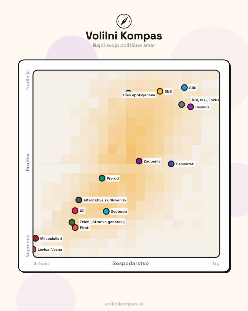 Electoral Compass got a compass!