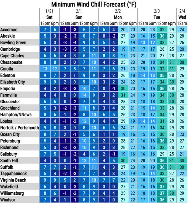 Virginia could see dangerous wind chills on Saturday night and early Sunday morning, according to the National Weather Service. Updated through 9 a.m. Saturday morning, Jan. 30, 2026.