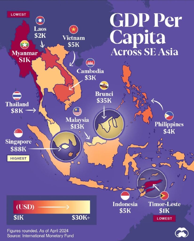 GDP per capita across SE Asia
