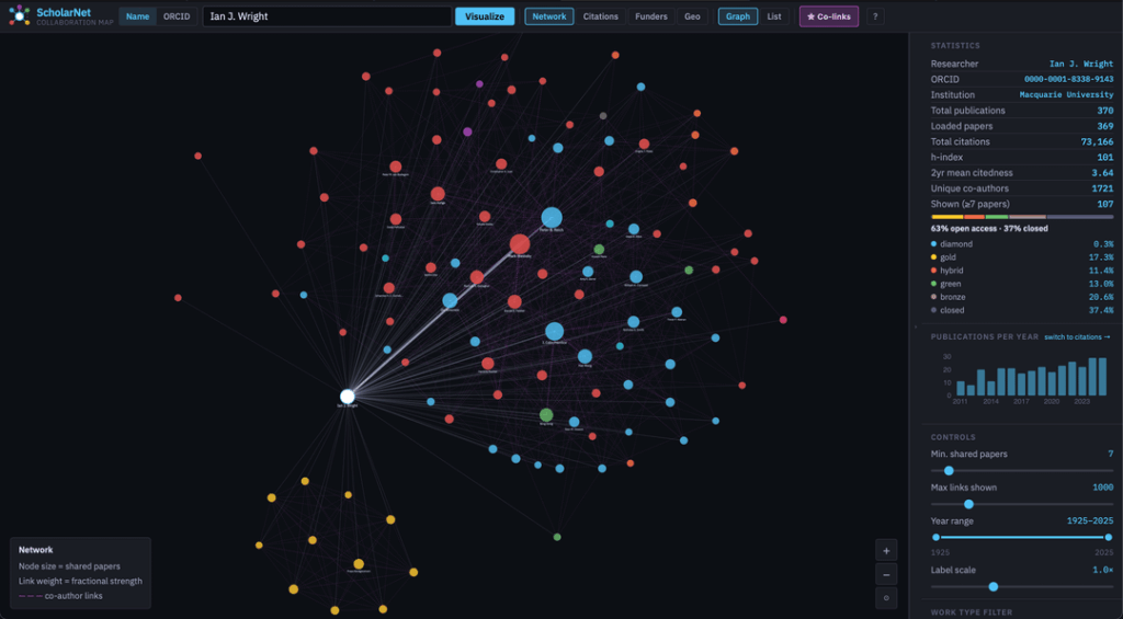 [OC] Visualising collaborations between researchers using publication data - I built a site that let's anyone map out a researcher's co-authorship network